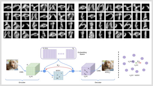 Discrete Representation Learning with VQ-VAE and TensorFlow Probability