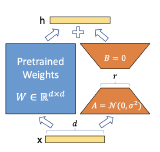 Understanding LoRA with a minimal example