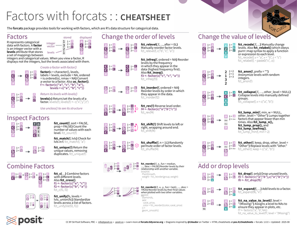 Factors with forcats