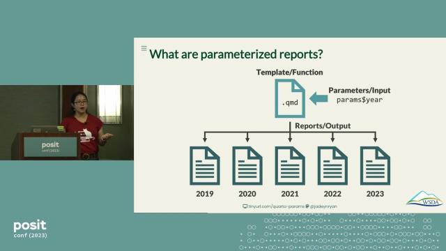 Parameterized Quarto Reports Improve Understanding of Soil Health - posit::conf(2023)